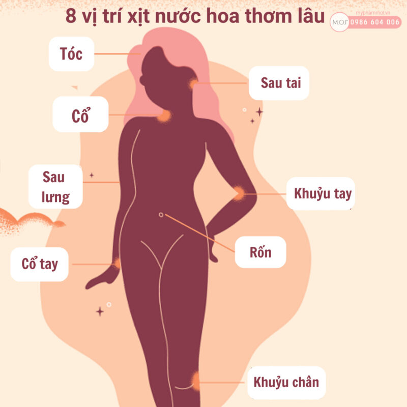 xịt nước hoa đúng cách